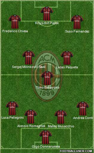 A.C. Milan Formation 2019