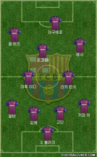 F.C. Barcelona Formation 2019