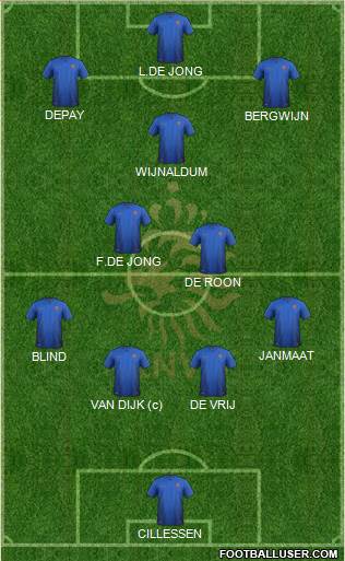Holland Formation 2019