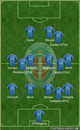 Novara Formation 2019