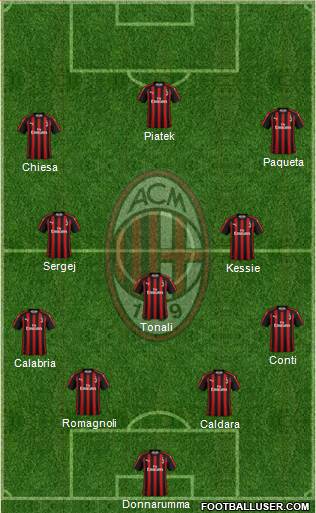 A.C. Milan Formation 2019