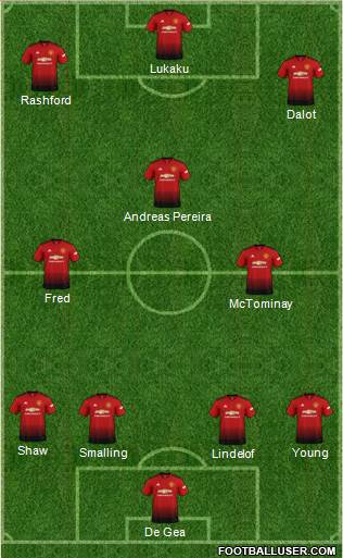 Manchester United Formation 2019