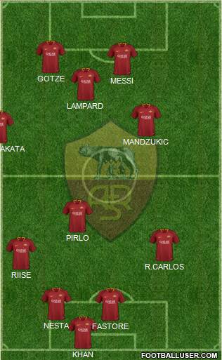 AS Roma Formation 2019