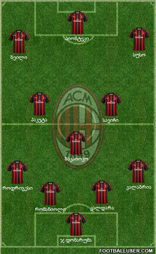 A.C. Milan Formation 2019