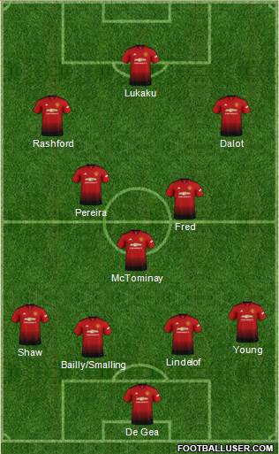 Manchester United Formation 2019