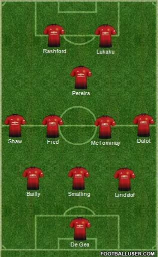 Manchester United Formation 2019