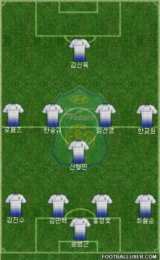 Jeonbuk Hyundai Motors Formation 2019