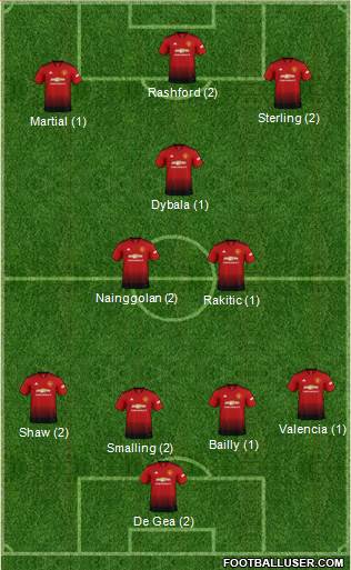 Manchester United Formation 2019