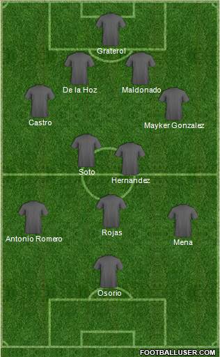 Champions League Team Formation 2019