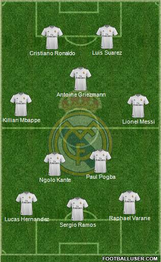 Real Madrid C.F. Formation 2019
