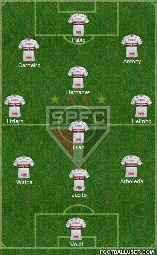 São Paulo FC Formation 2019