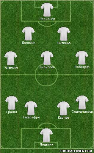 Dream Team Formation 2019