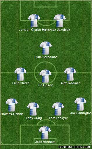 Bristol Rovers Formation 2019