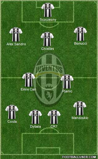 Juventus Formation 2019