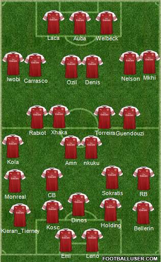 Arsenal Formation 2019