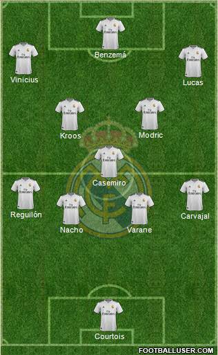 Real Madrid C.F. Formation 2019