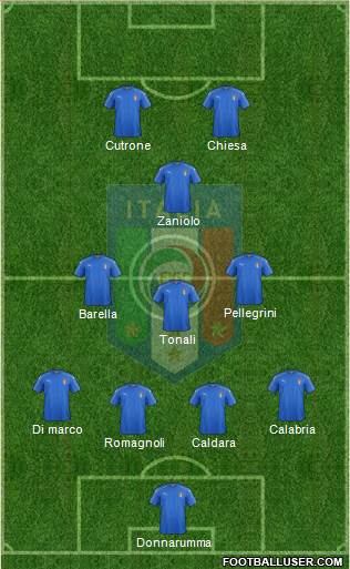 Italy Formation 2019