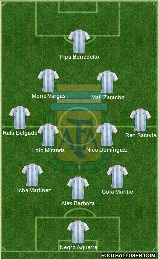 Argentina Formation 2019