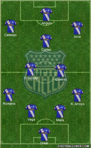 CS Emelec 4-4-2 football formation