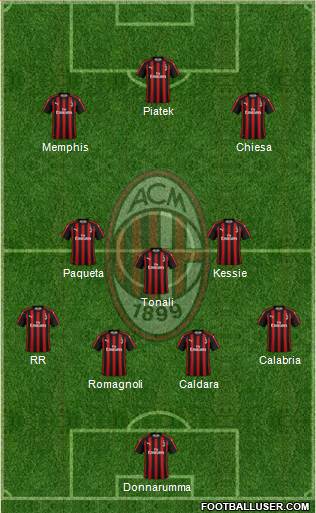 A.C. Milan Formation 2019