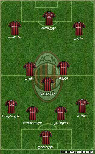 A.C. Milan Formation 2019