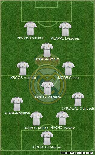 Real Madrid C.F. Formation 2019