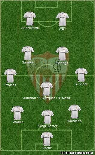 Sevilla F.C., S.A.D. Formation 2019