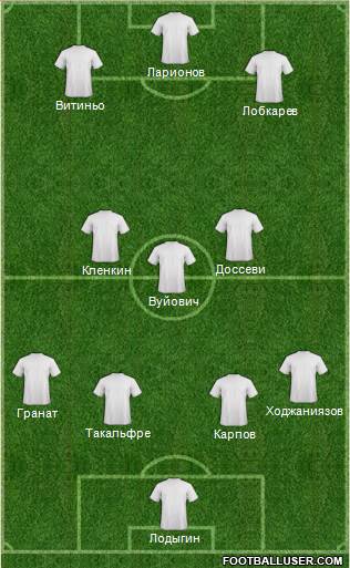 Dream Team Formation 2019