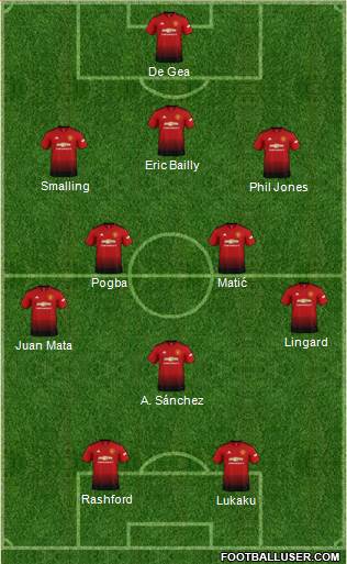 Manchester United Formation 2019
