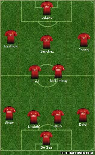 Manchester United Formation 2019