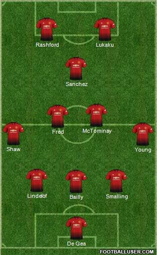 Manchester United Formation 2019