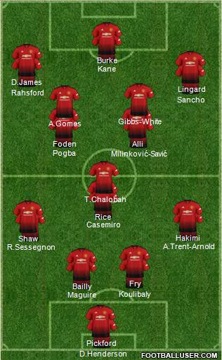 Manchester United Formation 2019