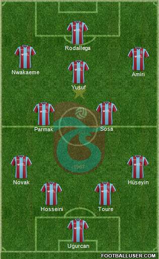 Trabzonspor Formation 2019