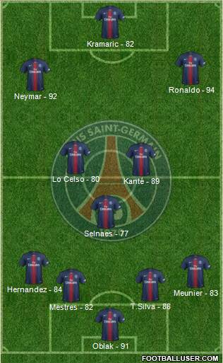 Paris Saint-Germain Formation 2019