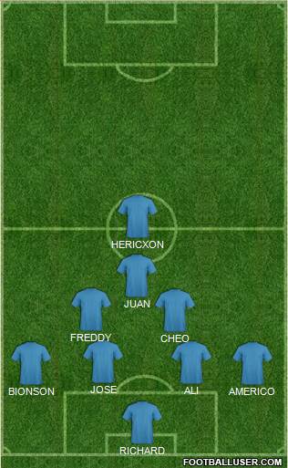 Champions League Team Formation 2019