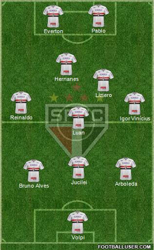 São Paulo FC Formation 2019