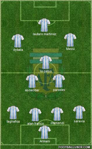 Argentina Formation 2019