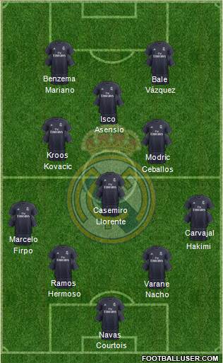 Real Madrid C.F. Formation 2019