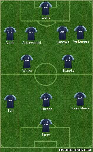 Tottenham Hotspur Formation 2019