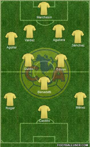 Club de Fútbol América Formation 2019
