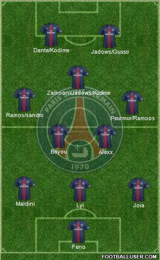 Paris Saint-Germain Formation 2019