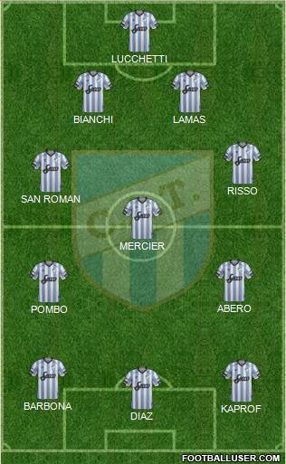 Atlético Tucumán Formation 2019