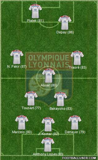 Olympique Lyonnais Formation 2019