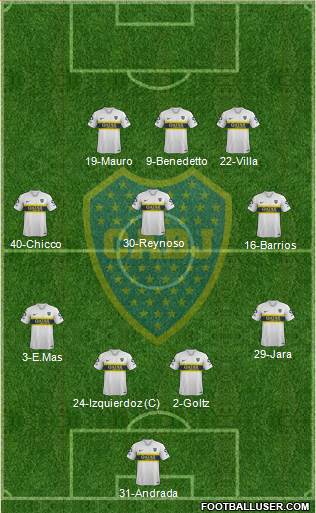Boca Juniors Formation 2019
