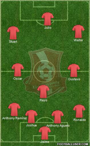 AD Ramonense Formation 2019