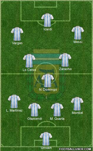 Argentina Formation 2019