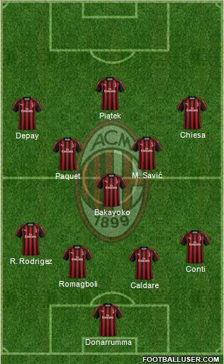 A.C. Milan Formation 2019
