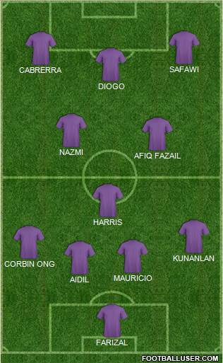 Dream Team Formation 2019
