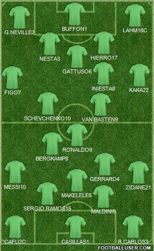 Dream Team Formation 2019