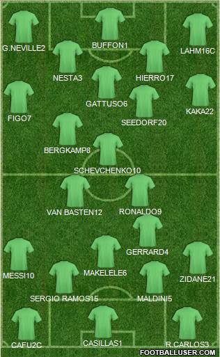 Dream Team Formation 2019